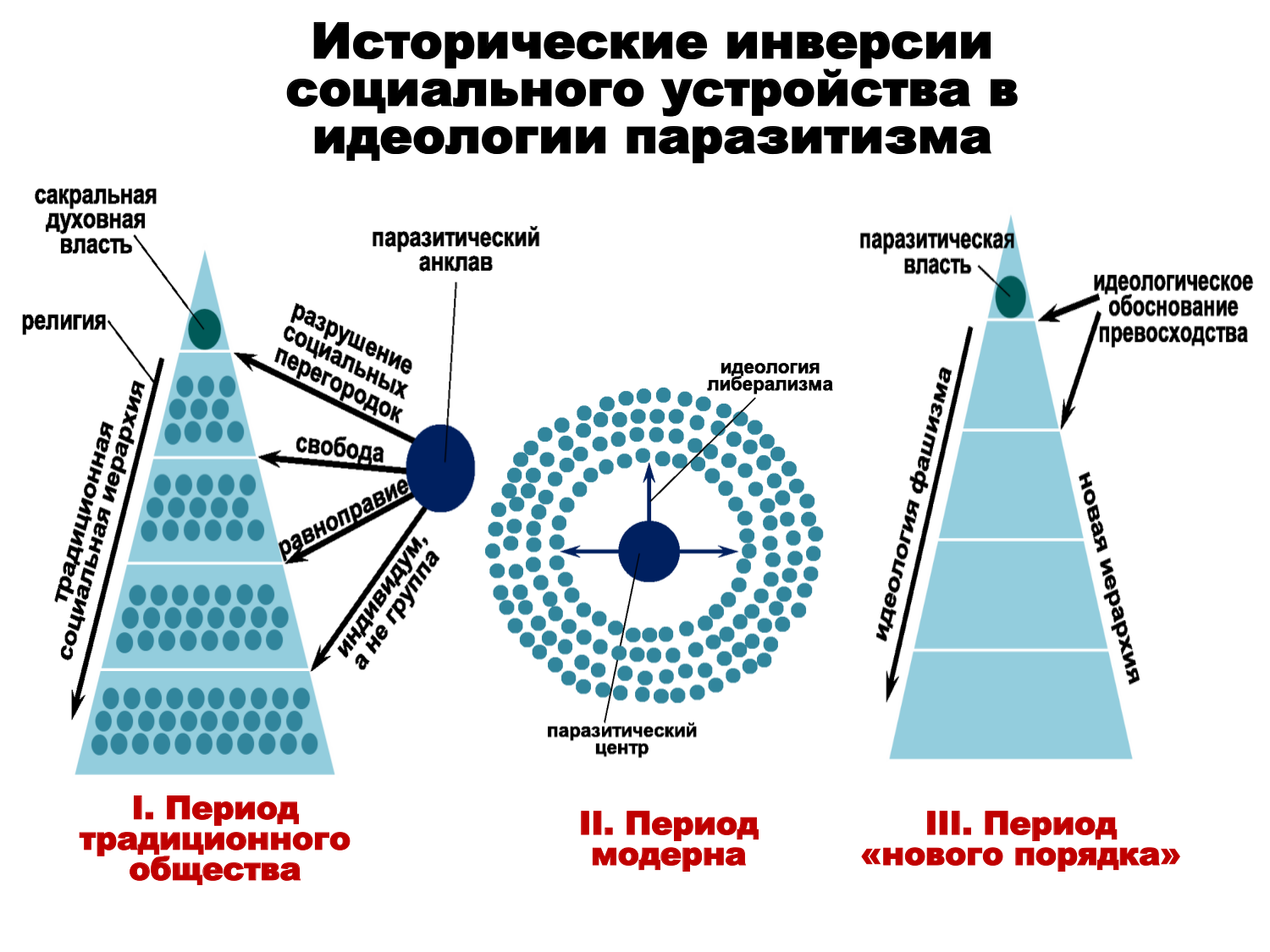 Мировой паразитический центр: исторические воплощения Мировой паразитический центр: исторические воплощения