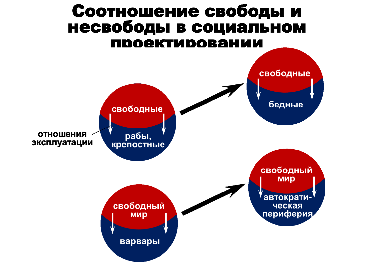 Мировой паразитический центр: исторические воплощения Мировой паразитический центр: исторические воплощения