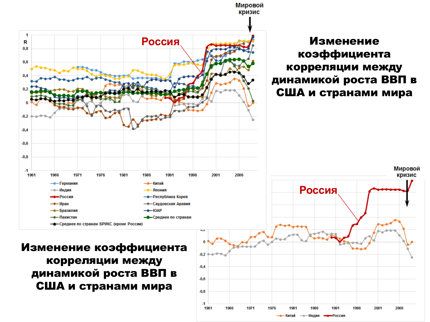 Мировой паразитический центр: исторические воплощения Мировой паразитический центр: исторические воплощения