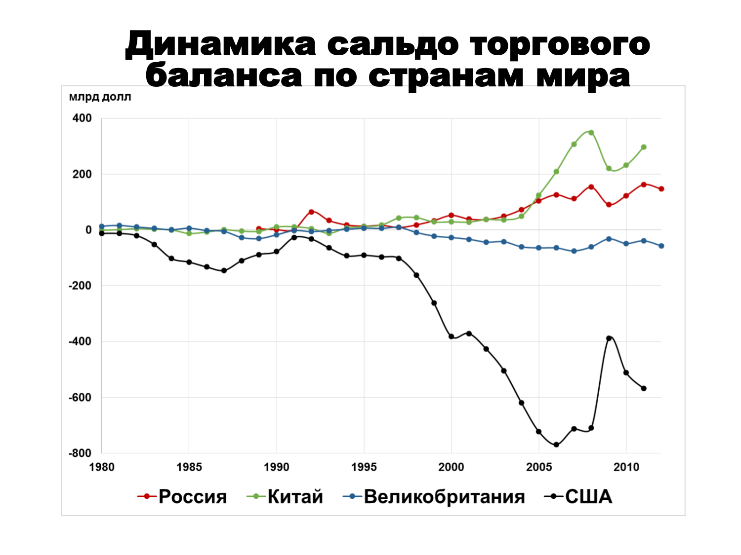 Мировой паразитический центр: исторические воплощения Мировой паразитический центр: исторические воплощения