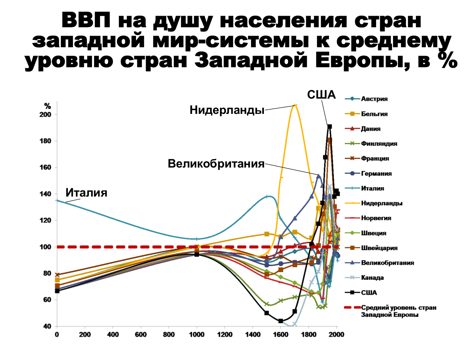 Мировой паразитический центр: исторические воплощения Мировой паразитический центр: исторические воплощения
