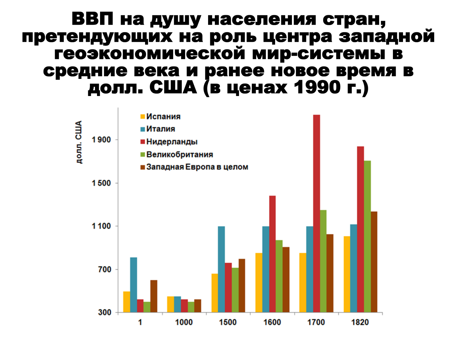Мировой паразитический центр: исторические воплощения Мировой паразитический центр: исторические воплощения