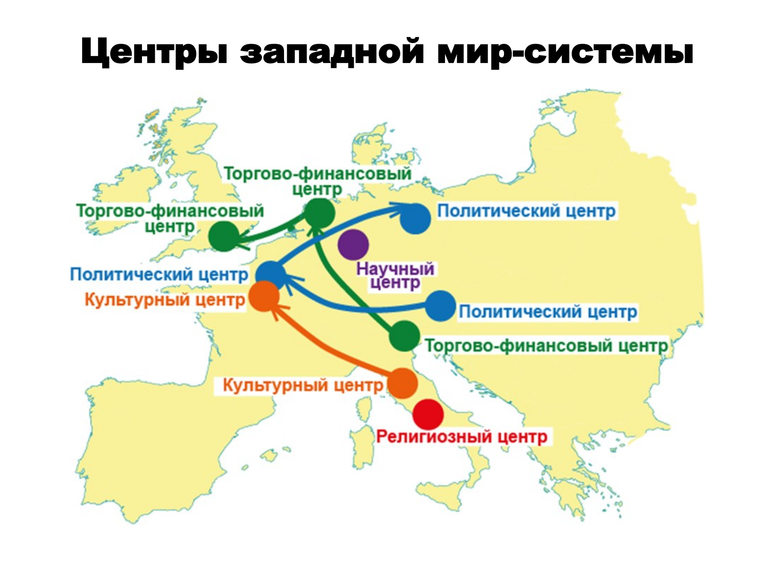 Мировой паразитический центр: исторические воплощения Мировой паразитический центр: исторические воплощения