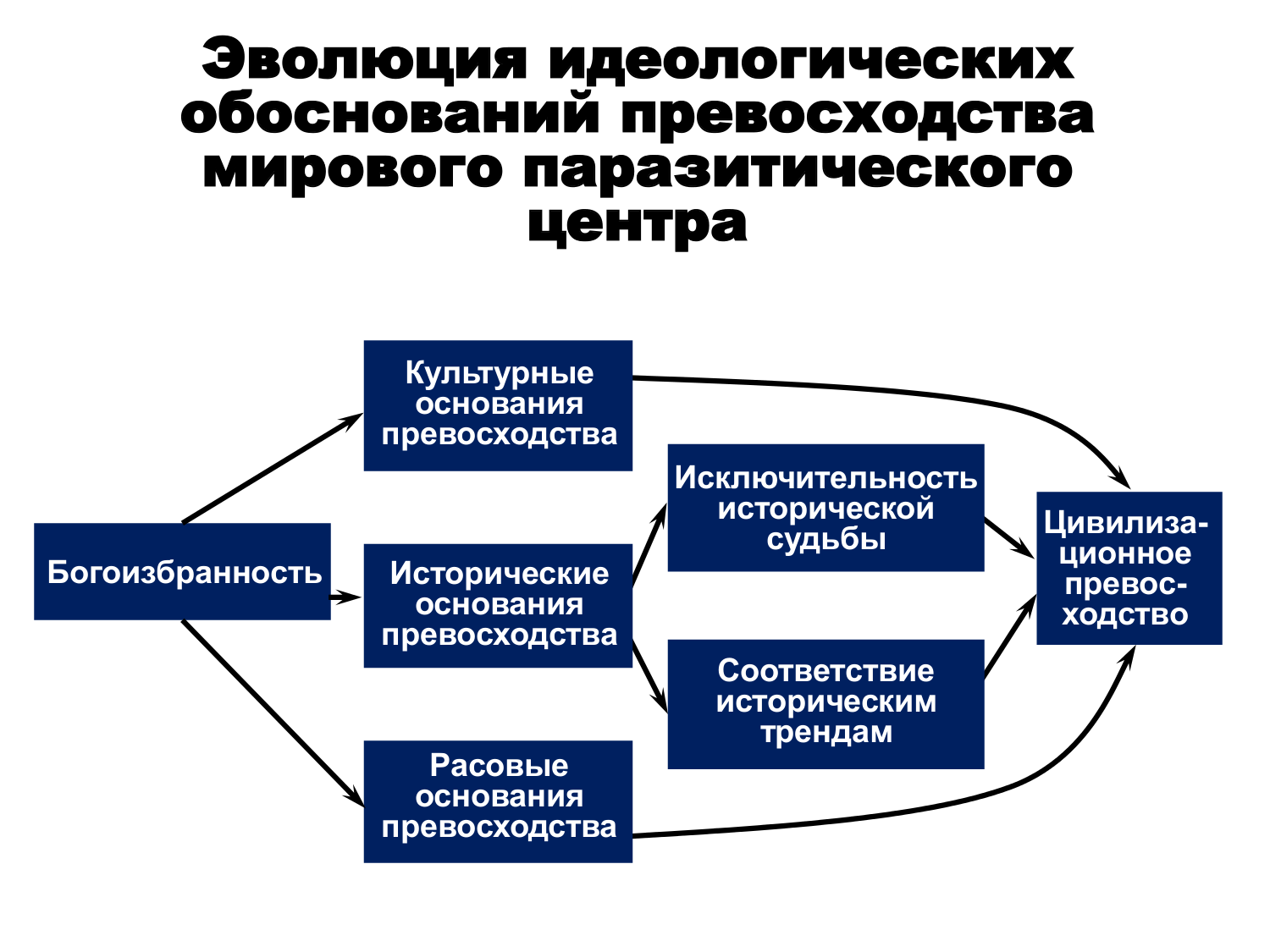 Мировой паразитический центр: исторические воплощения Мировой паразитический центр: исторические воплощения