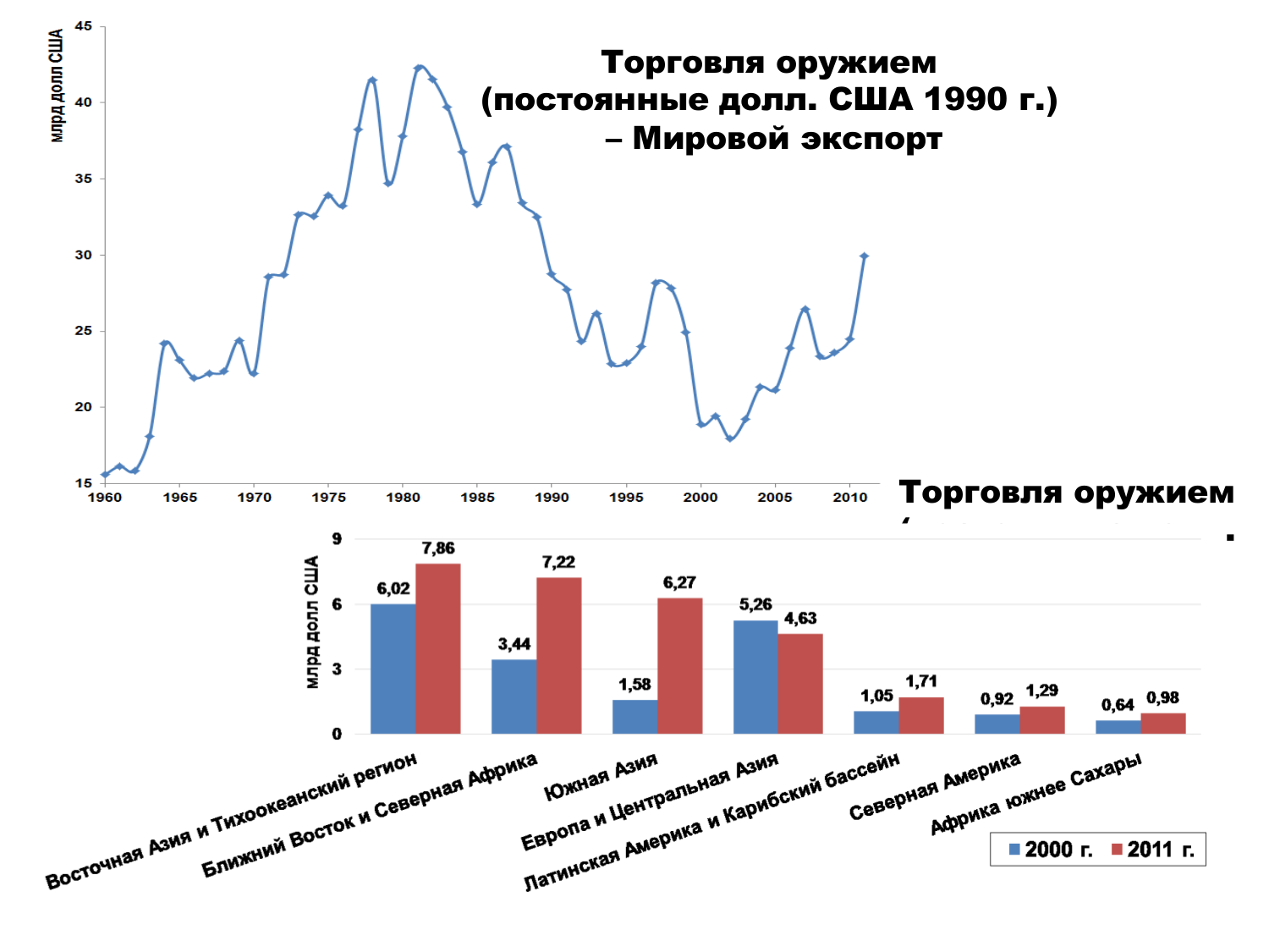 Мировой паразитический центр: исторические воплощения Мировой паразитический центр: исторические воплощения