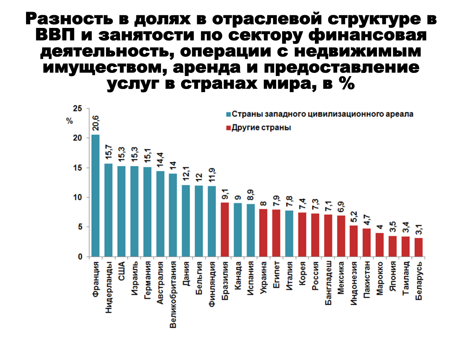 Мировой паразитический центр: исторические воплощения Мировой паразитический центр: исторические воплощения