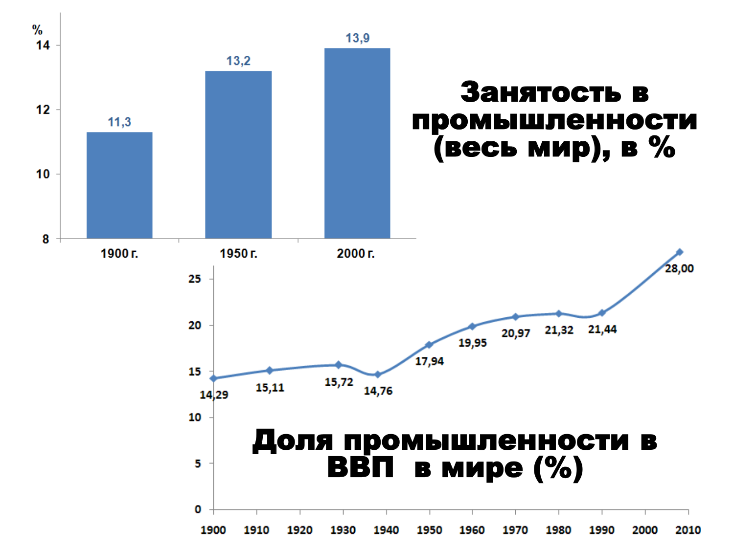 Мировой паразитический центр: исторические воплощения Мировой паразитический центр: исторические воплощения
