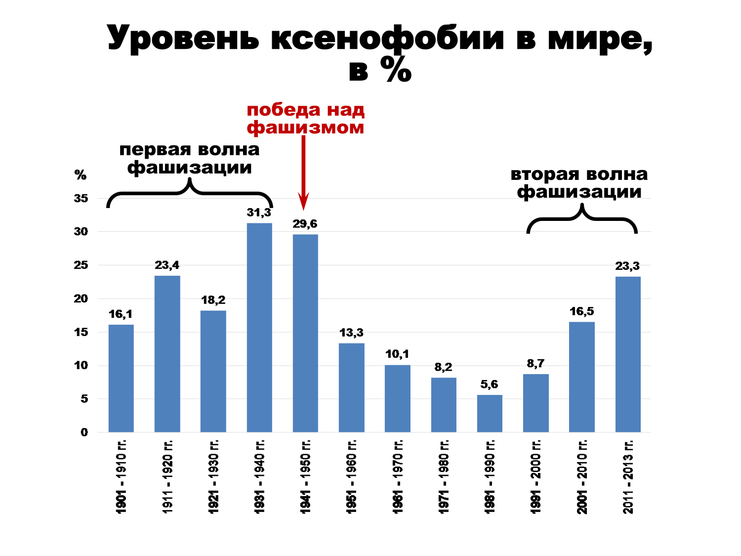 Мировой паразитический центр: исторические воплощения Мировой паразитический центр: исторические воплощения