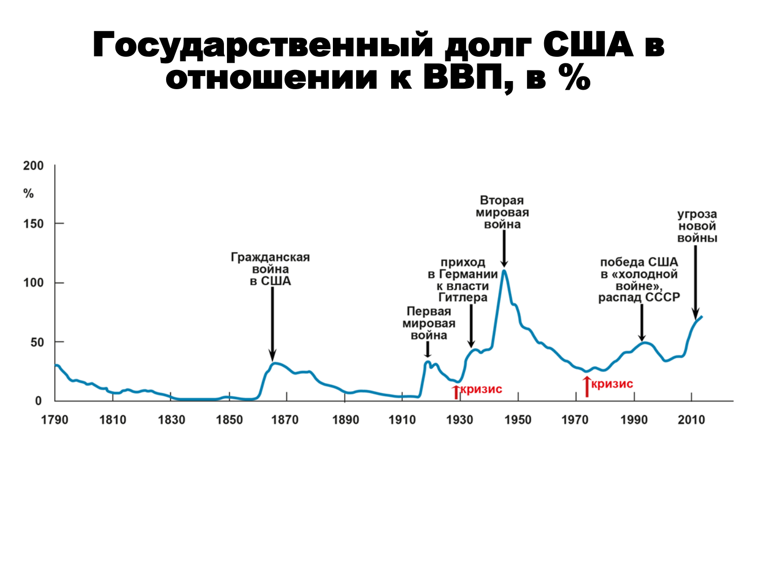Мировой паразитический центр: исторические воплощения Мировой паразитический центр: исторические воплощения