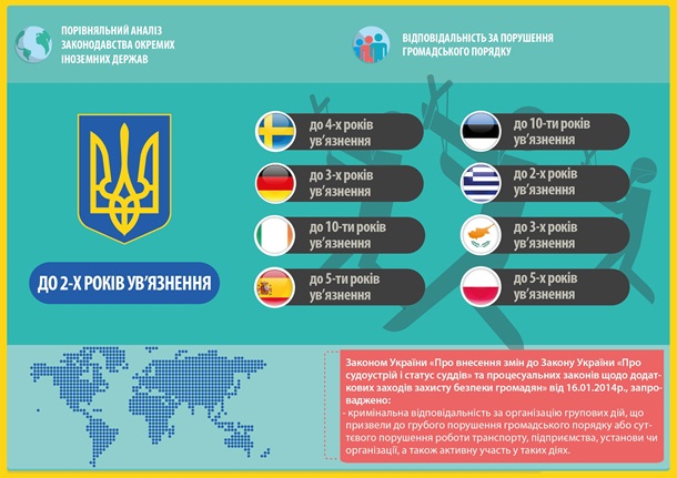 Украине и не снилось. Как наказывают за массовые беспорядки за рубежом Украине и не снилось. Как наказывают за массовые беспорядки за рубежом