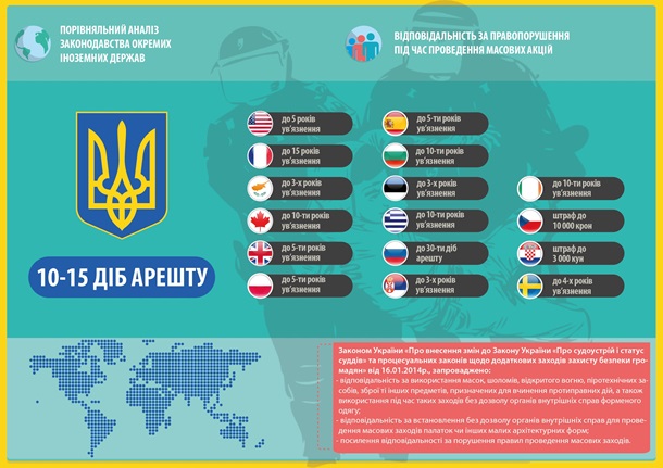 Украине и не снилось. Как наказывают за массовые беспорядки за рубежом Украине и не снилось. Как наказывают за массовые беспорядки за рубежом