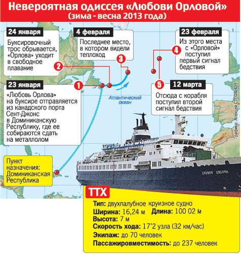 Советский корабль-призрак атакует Европу! [Видео]