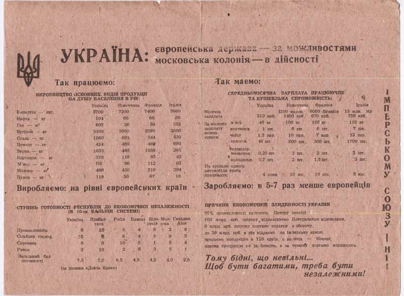 Ще не вмерла Україна