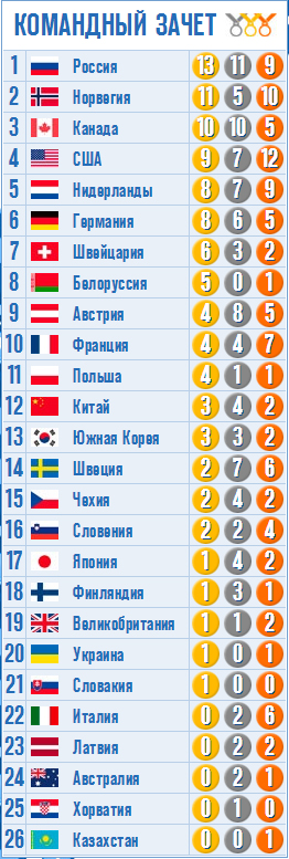 Это было круто!