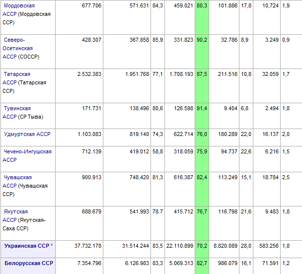 Одесса потребовала от президентов Путина, Януковича и Лукашенко денонсировать Беловежские соглашения Одесса потребовала от президентов Путина, Януковича и Лукашенко денонсировать Беловежские соглашения