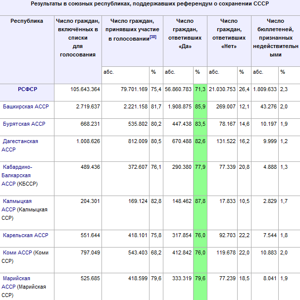 Одесса потребовала от президентов Путина, Януковича и Лукашенко денонсировать Беловежские соглашения Одесса потребовала от президентов Путина, Януковича и Лукашенко денонсировать Беловежские соглашения