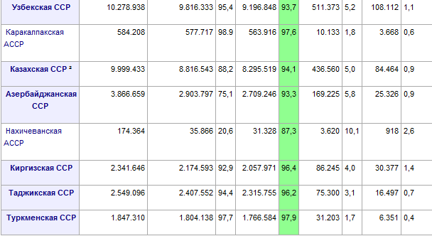 Одесса потребовала от президентов Путина, Януковича и Лукашенко денонсировать Беловежские соглашения Одесса потребовала от президентов Путина, Януковича и Лукашенко денонсировать Беловежские соглашения