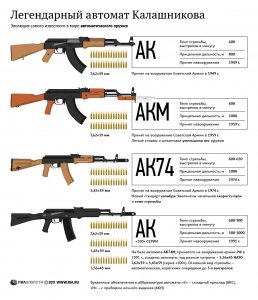 Самое знаменитое оружейное противостояние века: АК-47 и М-16