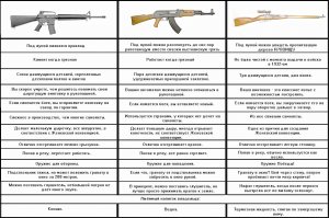 Самое знаменитое оружейное противостояние века: АК-47 и М-16