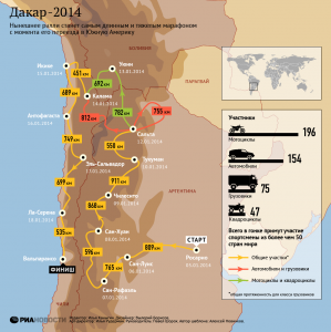 Участники Дакара - 2014 покинули Чилесито и прибыли в Тукуман.