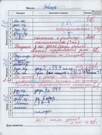 Ностальгия по 80 годам