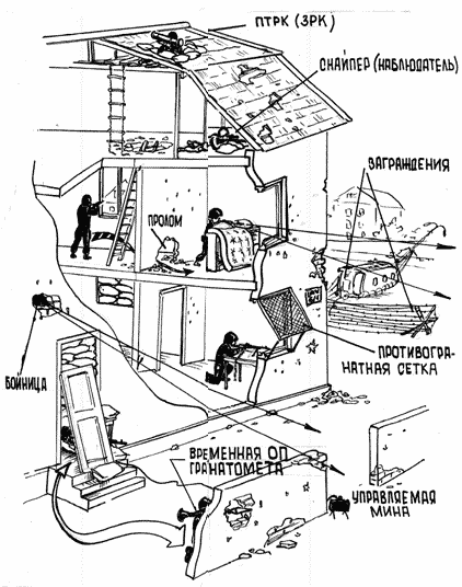 ПАМЯТКА по ОБОРОНЕ ЗДАНИЙ. Защитникам Донецка, Харькова, Луганска и других городов Юго-Востока ПАМЯТКА по ОБОРОНЕ ЗДАНИЙ. Защитникам Донецка, Харькова, Луганска и других городов Юго-Востока