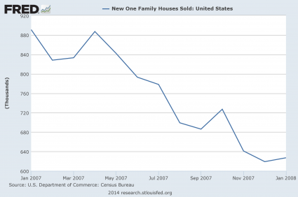 США: Отсчет месяцев перед коллапсом? США: Отсчет месяцев перед коллапсом?