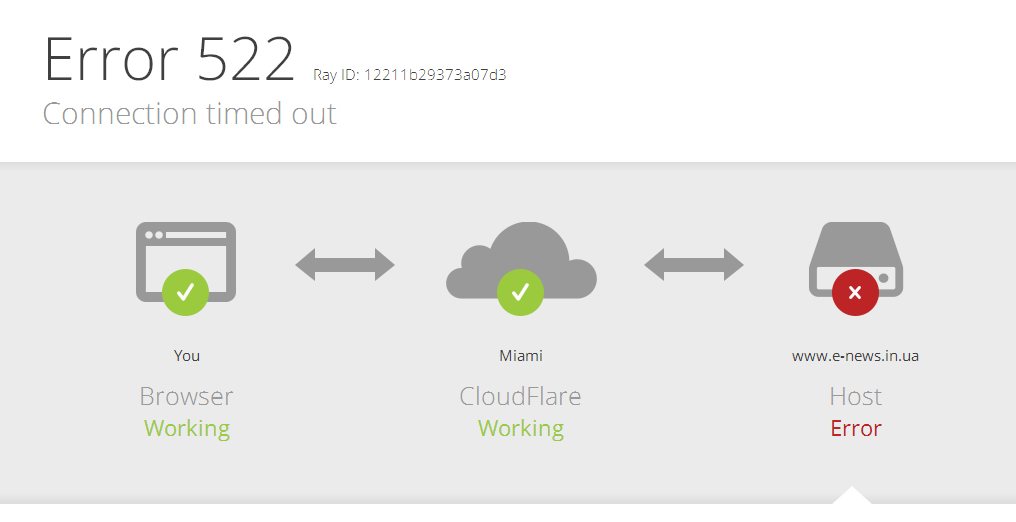 Мы снова в строю. DDOS атака отбита но возможны сбои на сайте Мы снова в строю. DDOS атака отбита но возможны сбои на сайте