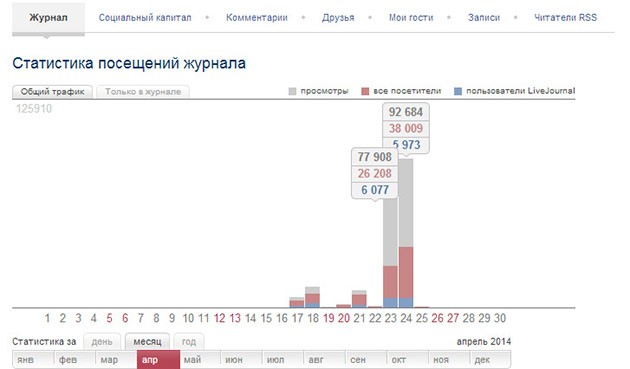 Почему Россия проигрывает информационные войны? Секретный доклад.