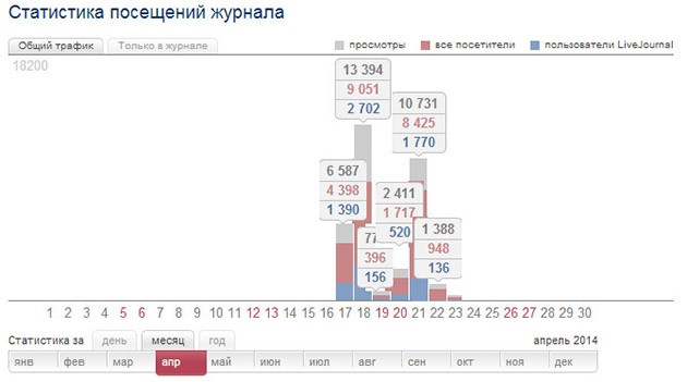 Почему Россия проигрывает информационные войны? Секретный доклад.