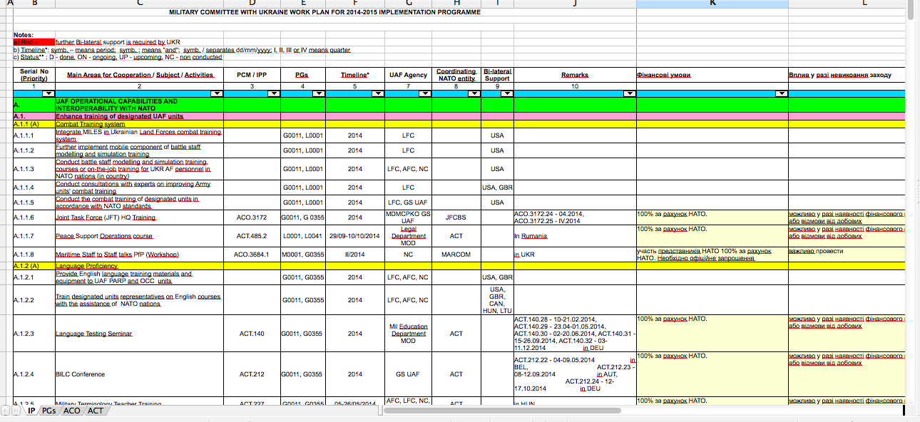 Военный переворот на Украине Военный переворот на Украине