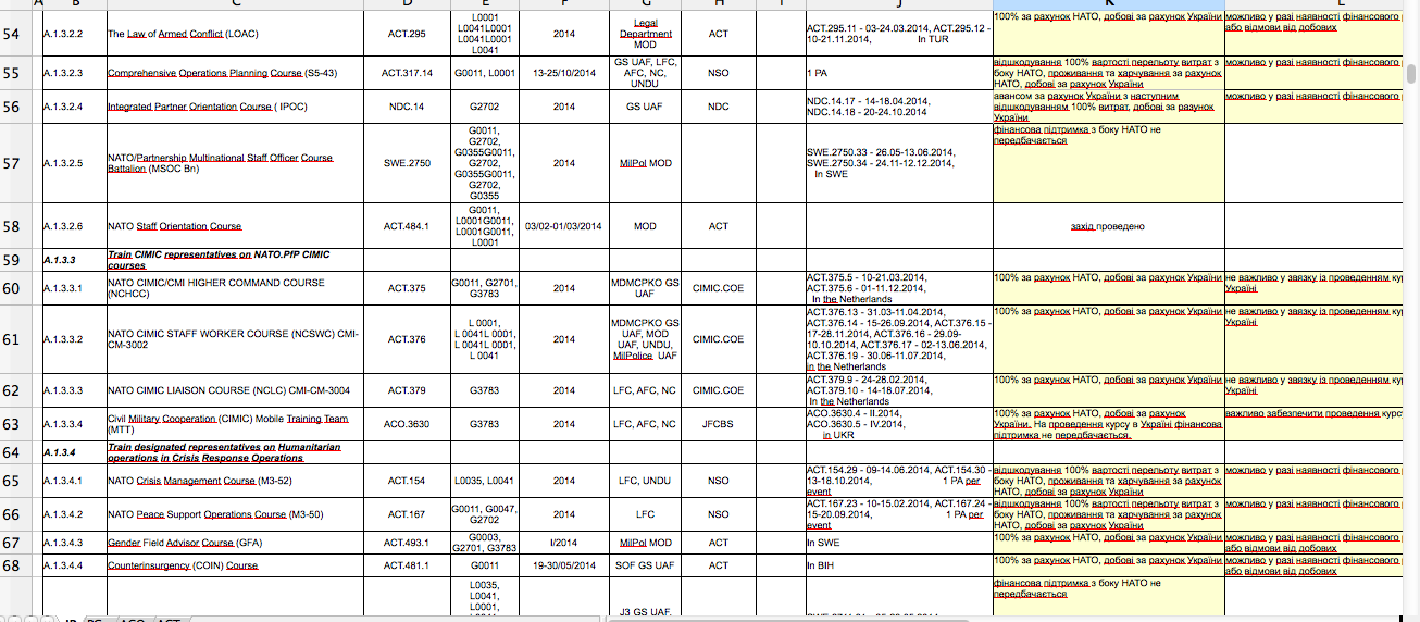 Военный переворот на Украине Военный переворот на Украине
