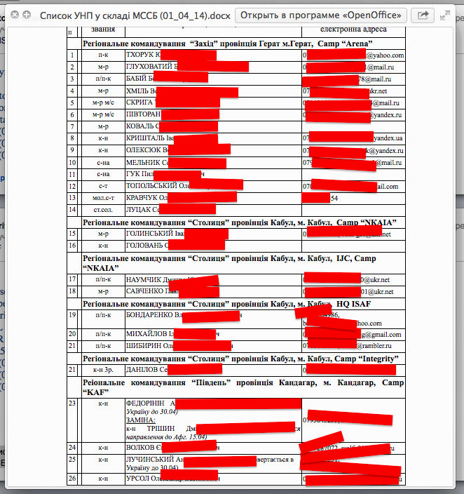 Военный переворот на Украине Военный переворот на Украине
