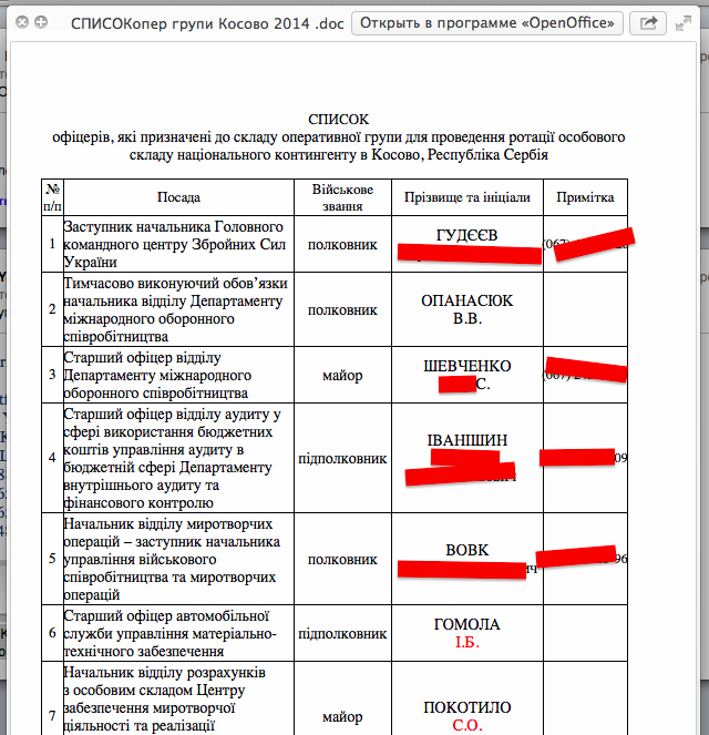 Военный переворот на Украине Военный переворот на Украине