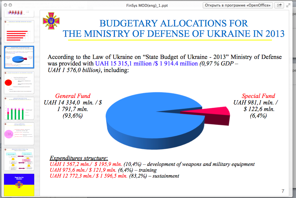 Военный переворот на Украине Военный переворот на Украине