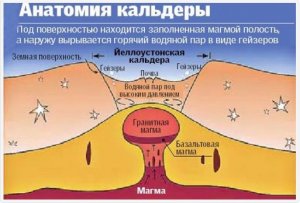 США на пороге уничтожения! Супер-Вулкан Йеллоустон переходит в активную фазу
