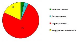 Что показал Крымский «СРЕЗ»
