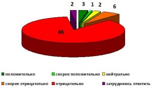 Что показал Крымский «СРЕЗ»