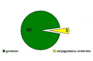 Что показал Крымский «СРЕЗ»