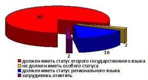 Что показал Крымский «СРЕЗ»
