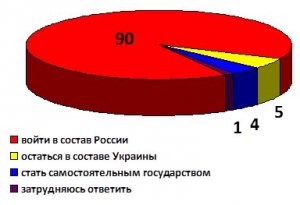 Что показал Крымский «СРЕЗ»