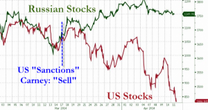 Санкции уже работают