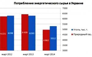 Картина экономической катастрофы…