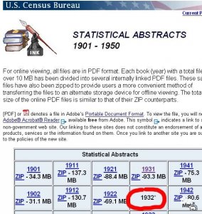 Голодомор по-американски