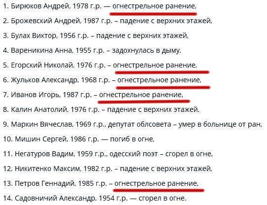 ШОК! Массовое убийство граждан Украины! Как убивали одесситов в Доме Профсоюзов — детали сценария… +18 ШОК! Массовое убийство граждан Украины! Как убивали одесситов в Доме Профсоюзов — детали сценария… +18