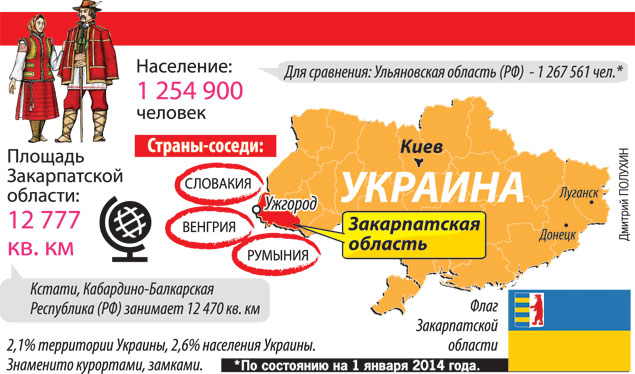 Закарпатью с бандеровской Украиной не по пути! (видео) Закарпатью с бандеровской Украиной не по пути! (видео)