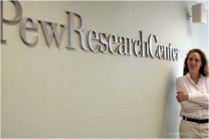 Pew Research шокирует США: россияне полностью поддерживают Кремль