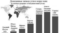 В Европе заканчиваются уголь, нефть и газ
