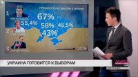 'Дождь' идет на Украину, отдавая ей Крым