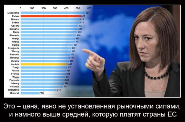 Анализ Псаки